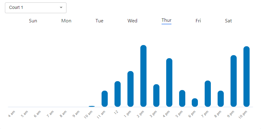 aquatic fitness center_graph