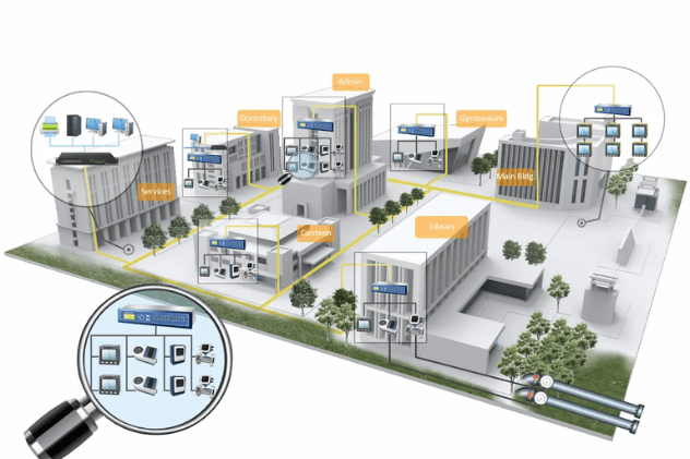 Utility level monitoring